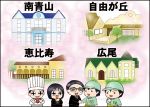 1ヶ月後。この会場のチャバネゴキブリは全滅し、完全にゼロ状態となっていた。その後、系列の会場もすべて担当することになりました。